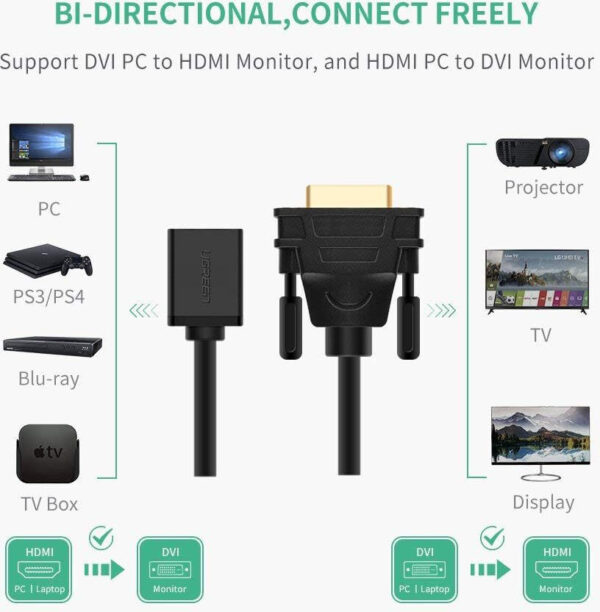 Prix Adaptateur Ugreen DVI Mâle vers HDMI Female (20118) -  54.00 -  54.00 – Image 2