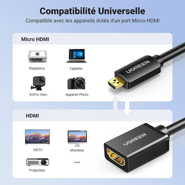 cable ugreen micro hdmi vers hdmi female 20134 3