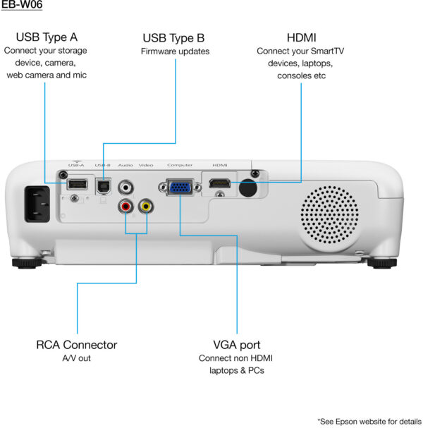 Epson EB-W06 Vidéoprojecteur WXGA (1280 x 800) (V11H973040) – Image 3