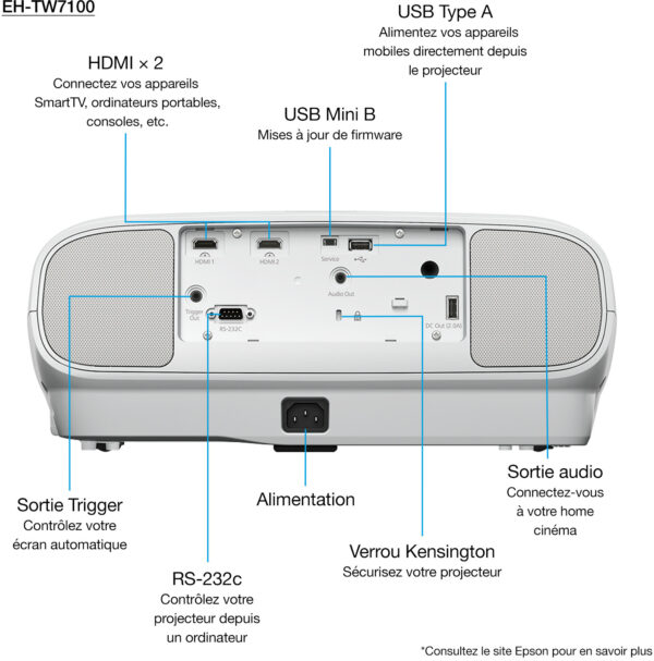 EPSON EH-TW7100 Vidéoprojecteur 4K PRO-UHD (V11H959040) – Image 7