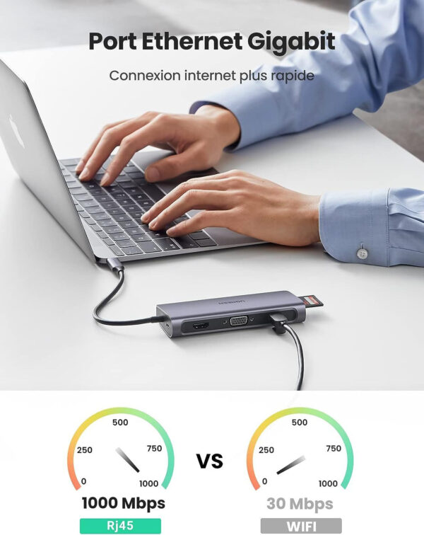 Prix Hub USB-C Ugreen 9 en 1 Dock Multi Ports Supporte PD (Power Delivery) (40873) -  -  – Image 3