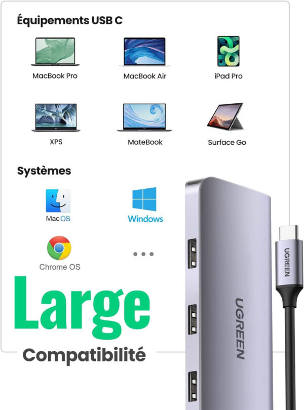 Prix Hub USB-C Ugreen 9 en 1 Dock Multi Ports Supporte PD (Power Delivery) (40873) -  -  – Image 4