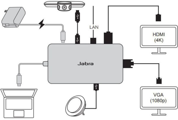 Hub USB Jabra PanaCast USB-C (14207-58) – Image 3