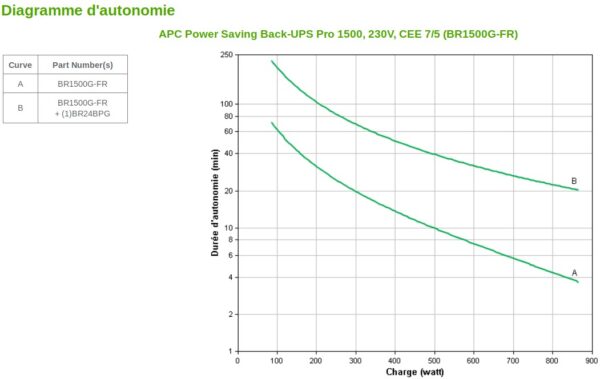 onduleur apc back ups rs 1500va 230v 4