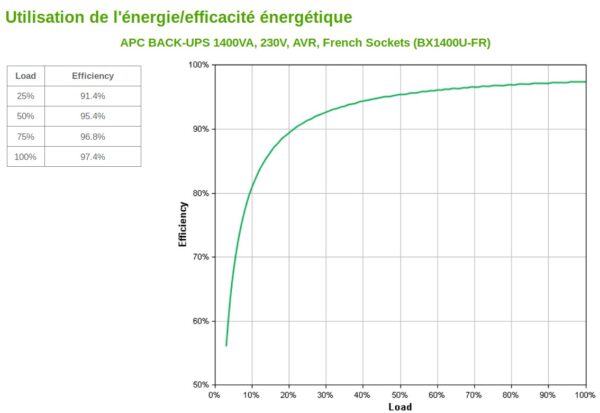 Prix Onduleur Line-Interactive APC BACK-UPS BX1400U-FR - 700 W / 1400 VA - 4 prises FR -  2292.00 -  2292.00 – Image 5