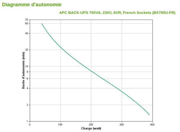 Prix Onduleur Line-interactive APC BACK-UPS BX700U-FR - 390 W / 700 VA - 3 prises FR -  1123.00 -  1123.00 – Image 3