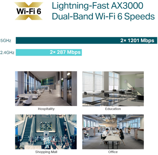 Prix Point d'accès WiFi 6 TP-Link AX3000 plafonnier (EAP653) -  1884.00 -  1884.00 – Image 8