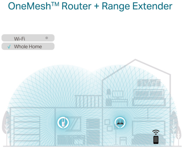 Répéteur WiFi 6 TP-Link AX1800 574Mbps (RE605X) – Image 6