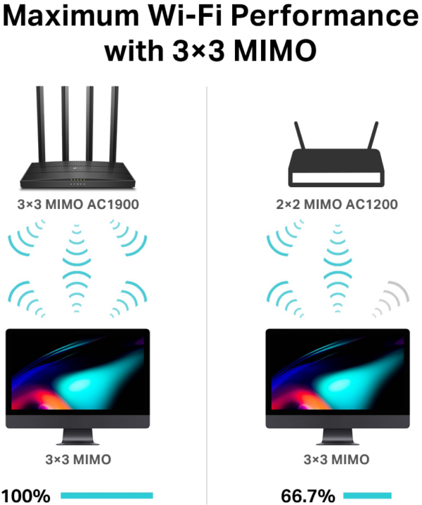 Routeur WiFi TP-Link Archer C80 AC1900 MU-MIMO (ARCHERC80) – Image 5