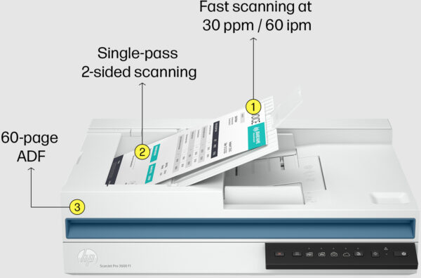 Prix Scanner HP ScanJet Pro 3600 f1 (20G06A) -  6275.00 -  6275.00 – Image 4