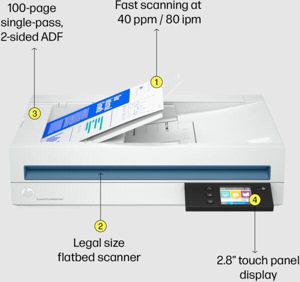 Prix Scanner HP ScanJet Pro N4600 fnw1 (20G07A) -  10463.00 -  10463.00 – Image 4