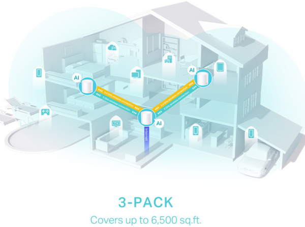 Système Mesh WiFi 6 TP-Link Deco X50 AX3000 pour toute la maison 2 packs (DECOX50_2-PACK) – Image 4