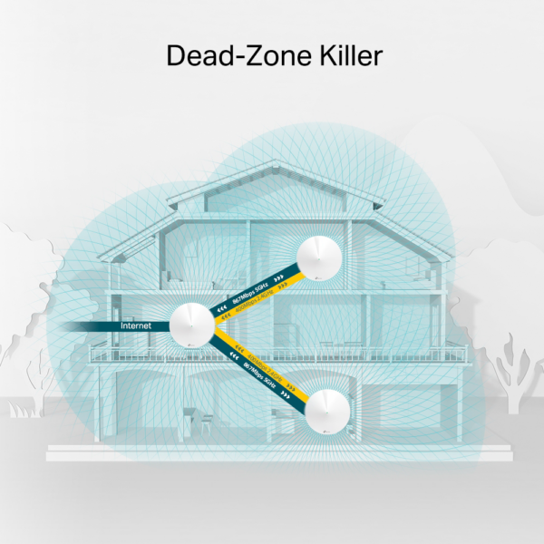 Système Mesh WiFi TP-Link Deco M5 AC1300 3 packs (DECOM5_3-PACK) – Image 5