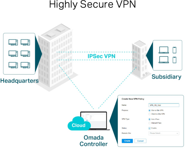 TP-Link Routeur SafeStream VPN Multi-WAN Gigabit (ER7206) – Image 7